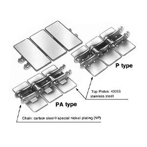 parts